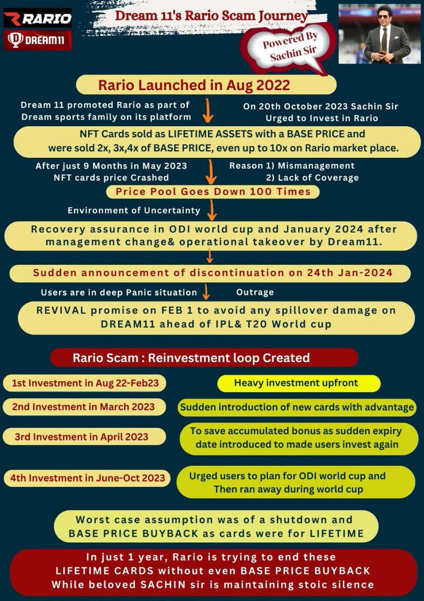 Why can’t @rariohq release a statement “Cards will remain Valid for LIFETIME or BUYBACK @ BASE PRICE in case of discontinuation”. Why it is hellbent to carry out a SCAM risking entire @Dream11 reputation. We urge GOD of cricket @sachin_rt sir to intervene now& break his silence