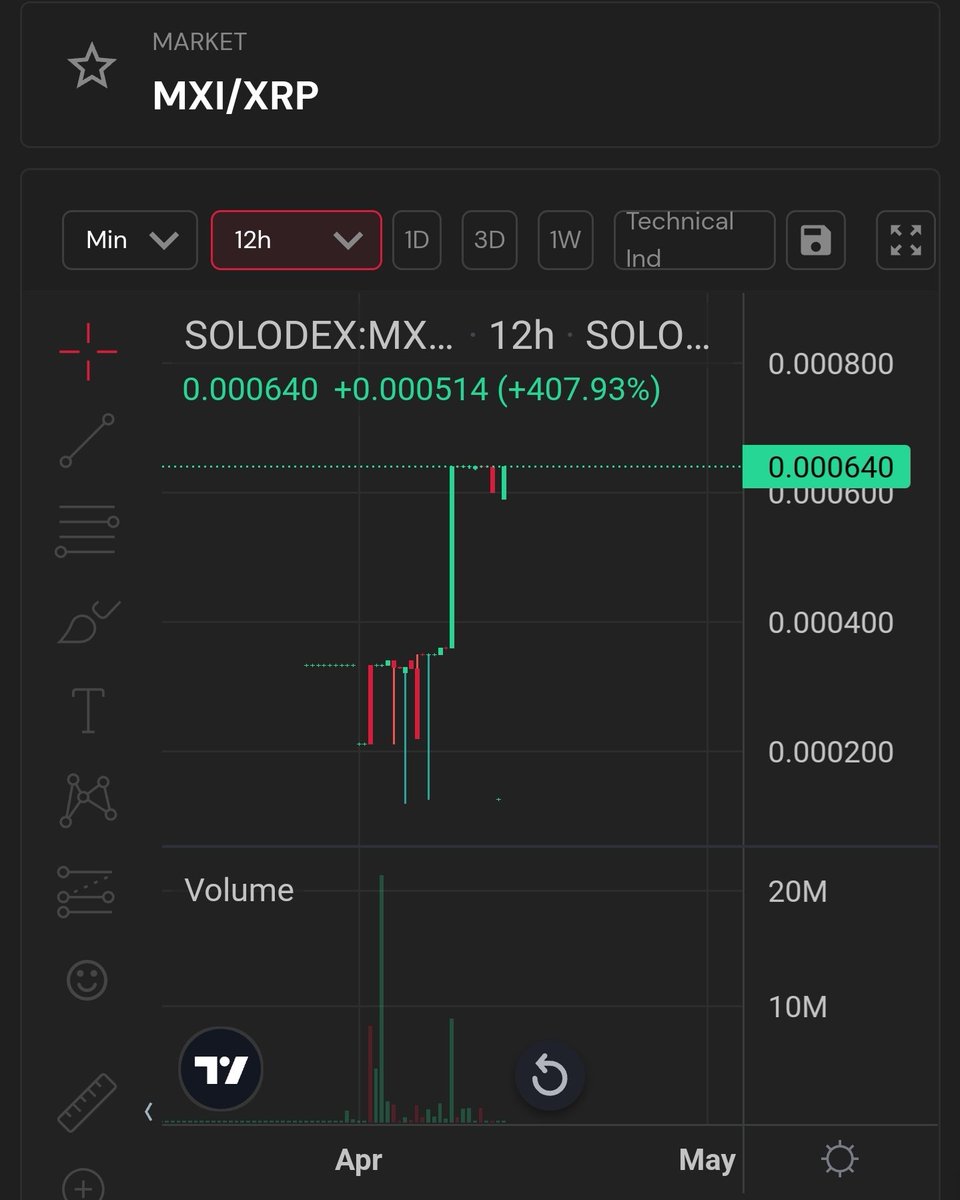 🚨 Huge opportunities to fill your bags right now, especially your #XRP
bags! 🙏

➡️ <a href="/MonerexOfficial/">MXI</a> is changing the economy in Mexico by providing a payment solution for people without a Bank account. Huge project on the #XRPLedger! 

The Pre-Sale is still live⤵️

Buy $MXI