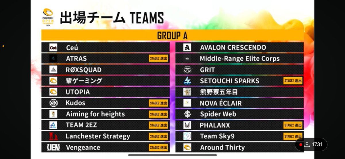 LCS_GAMING_GG's tweet photo. Group Stage1突破しました‼️

1週間で調整して、GS2の突破を目指していきます！

Let's Go to PMJL!!!!!

#PMOT #PMOT2024 #LCSWIN https://t.co/E4rPefcRt2