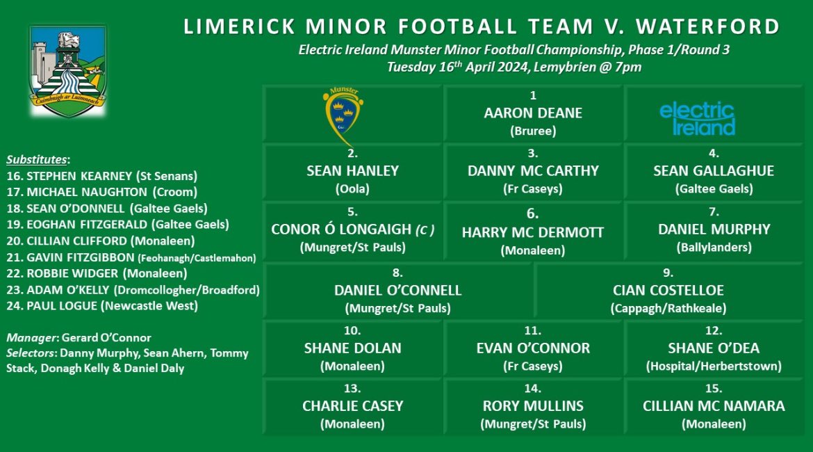 Gerard O Connor and his management team has released their Limerick Minor Football team and match panel that will take on Waterford in round 3 of the electric Ireland Munster Minor Football Championship at 7pm this Tuesday evening in Lemybrien Co Waterford