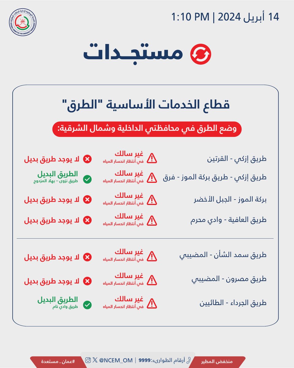 مستجدات 'الطرق' في محافظتي الداخلية وشمال الشرقية. #منخفض_المطير #عمان_مستعدة