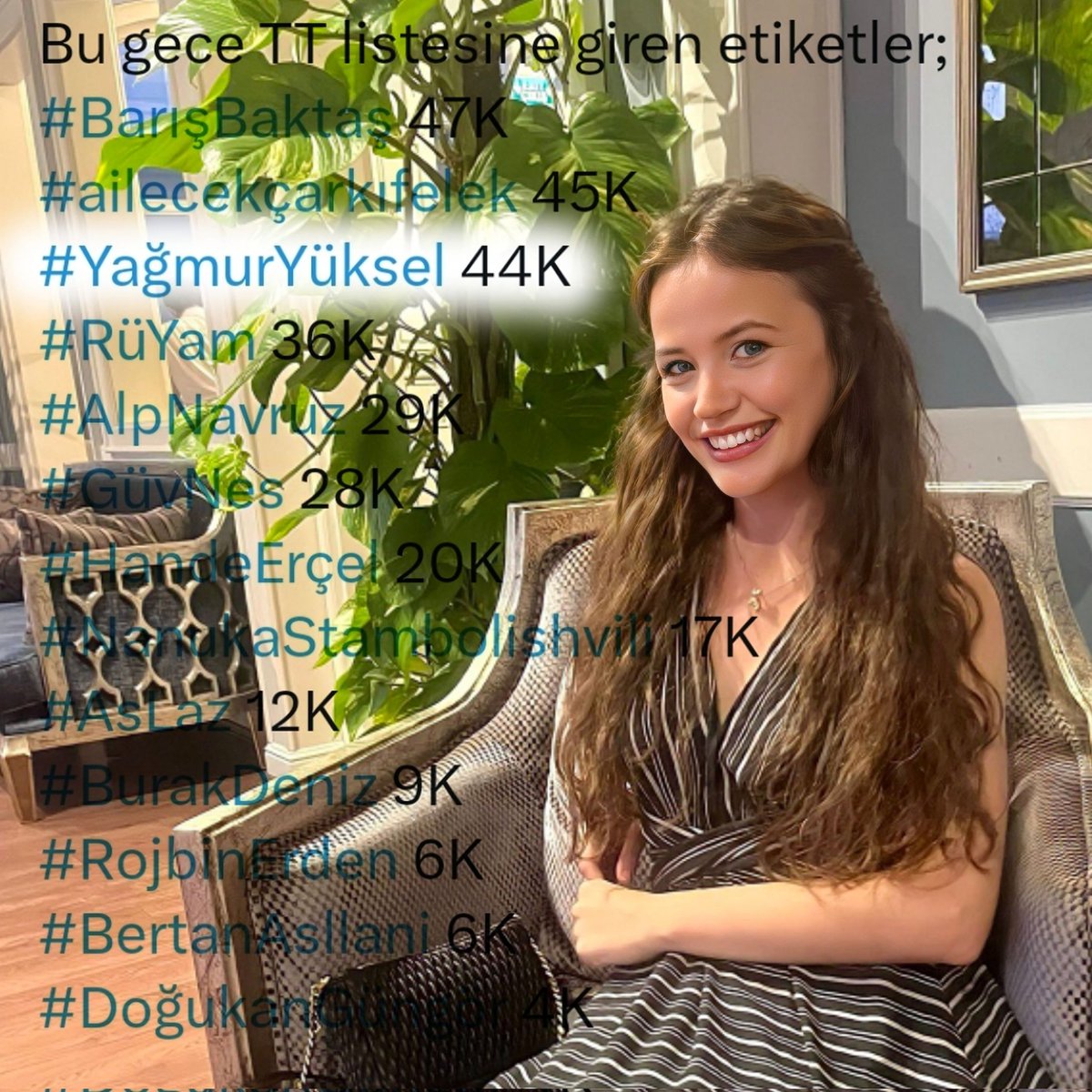 Dün gece gündeme girenler arasında 44 Bin tweet ile #YağmurYüksel de yer alıyor 🖤