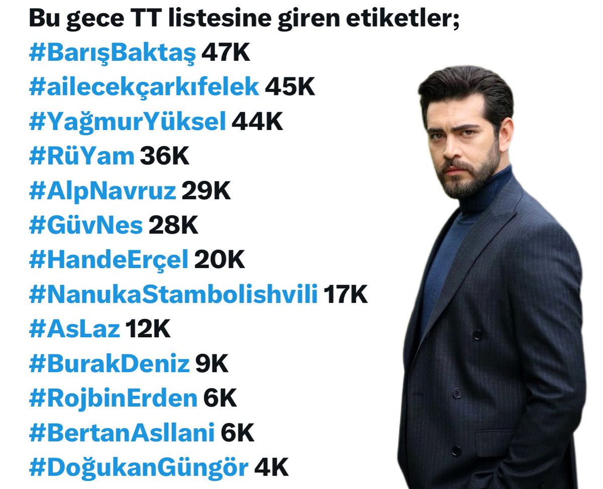 Dün gece Twitter’da TT listesine giren etiketler arasında #BarışBaktaş ‘ta yer alıyor...🤍