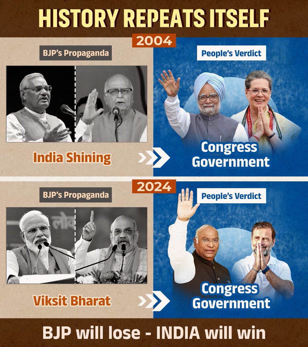 BJP’s ‘Viksit Bharat’ is a repeat of their 2004 “Shining india” manifesto. After two failed terms,People had rejected “Shining India” under the leadership of Smt #SoniaGandhi ji. Now after two disappointing terms, people will reject BJP and Congress led by #RahulGandhi ji…