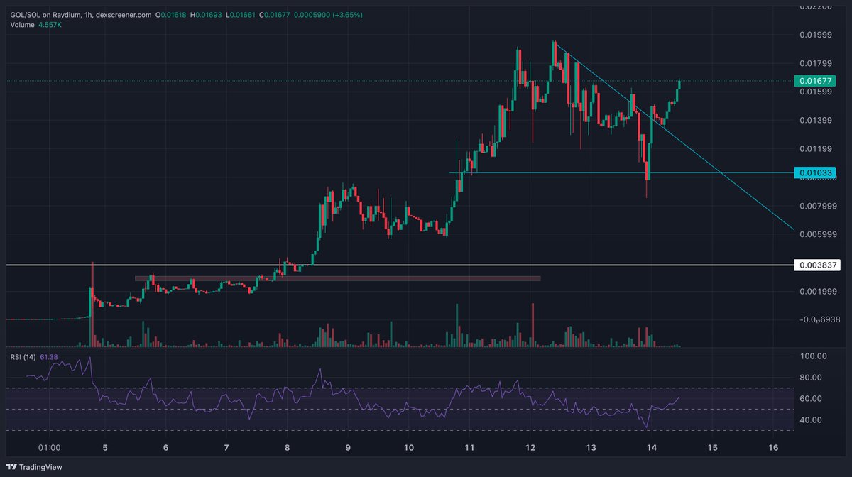 Moltr Ξs tweet media