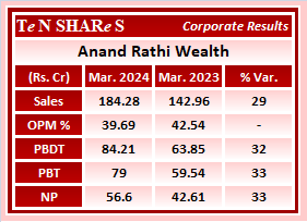 Anand Rathi Wealth

#AnandRathi    #AnandRathiWealth
 #Q4FY24 #q4results #results #earnings #q4 #Q4withTenshares #Tenshares