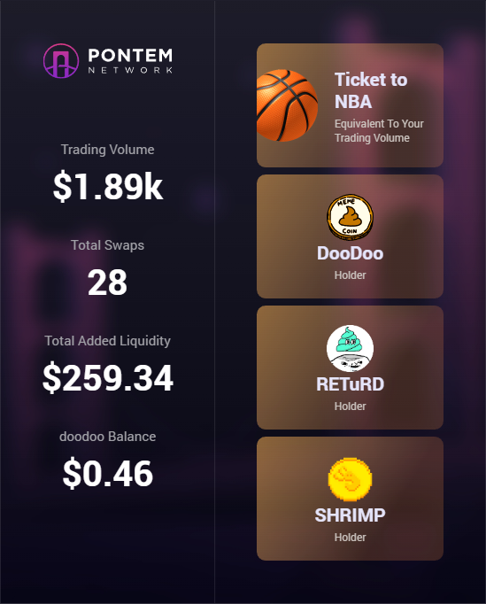 brigitte21233's tweet photo. Just checked out my achievements on Liquidswap Dashboard - wow, I've been swapping lots of tokens on Aptos: https://t.co/A4CwGaxeRU 
@PontemNetwork
#LiquidswapDashboard
https://t.co/5McxG6Wvnk https://t.co/d62cRKGYla