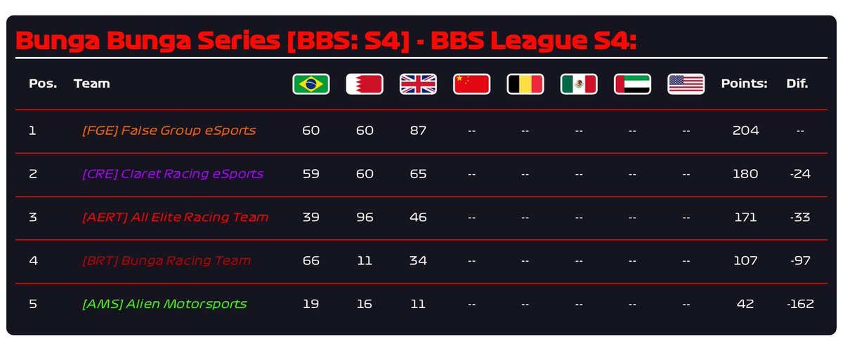 Bunga Bunga Series tweet media