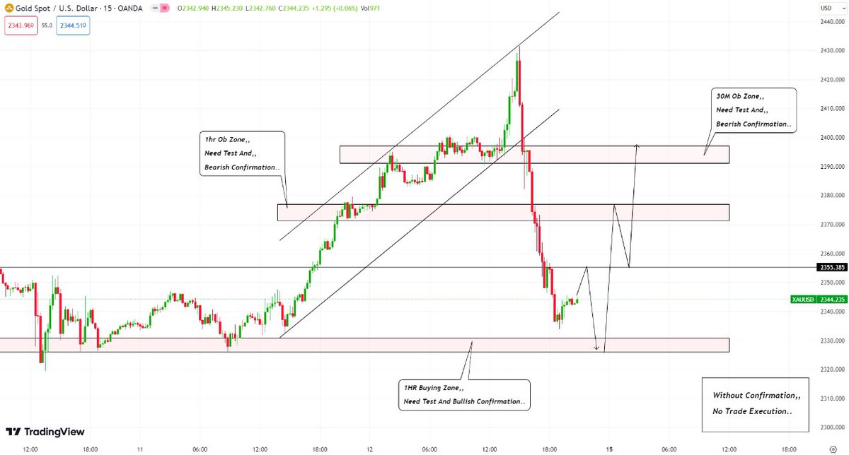 #XAUUSD #GOLD 
#XAU/USD GOLD Next Week Expected Move Technical Analysis Chart Update..📈📉

Ready For Next Week Let's See How's The Price Action Begin🔥✅
Further details
👇👇👇👇
t.me/+HpBAhxOL7LpiM…