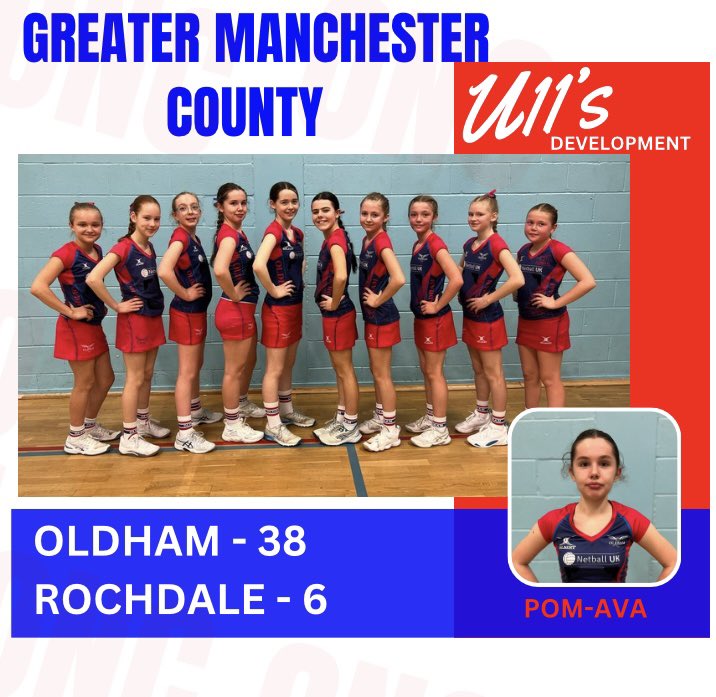 Greater Manchester U11’s Development League Result ❤️💙 #ONCgirls #Proud