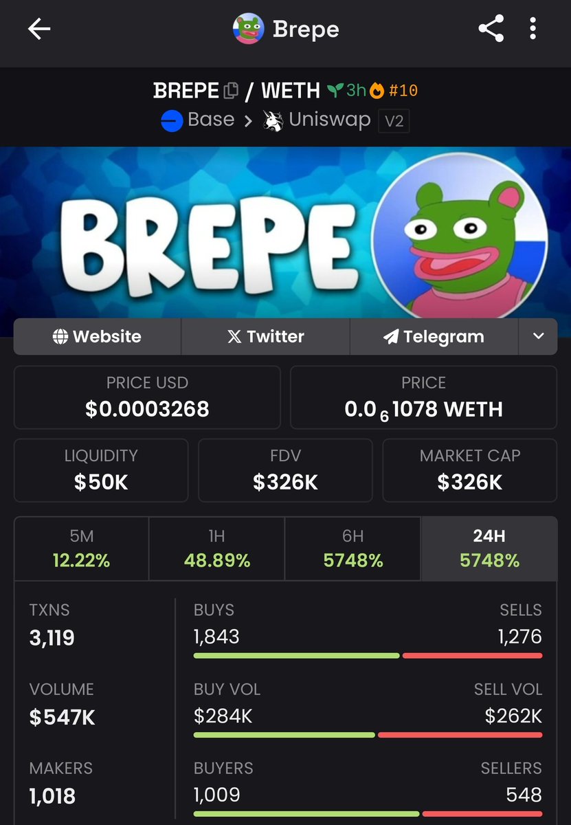 I bought $BREPE, posted on TH at 200k mCAP Check out BREPE/WETH on DEX Screener! dexscreener.com/base/0x8b27285…