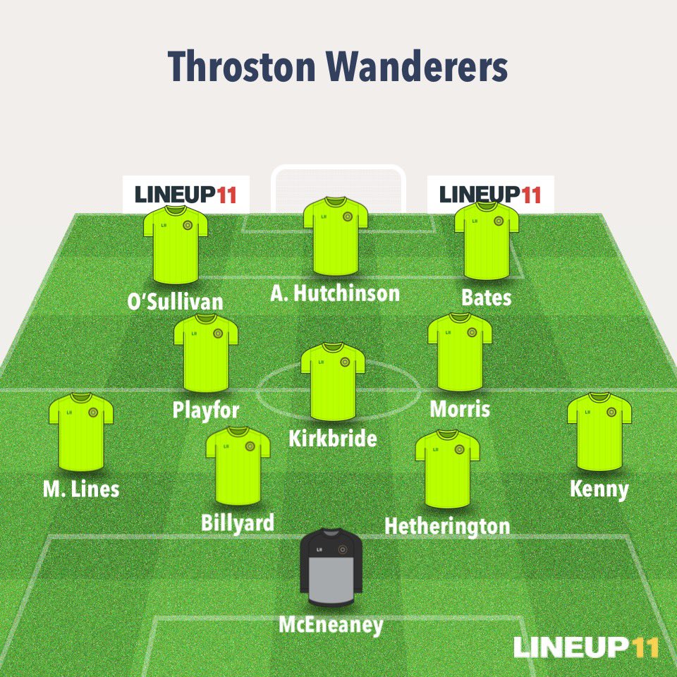 Throston Wanderers tweet media