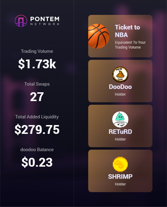AdrianBlez64431's tweet photo. Just checked out my achievements on Liquidswap Dashboard - wow, I've been swapping lots of tokens on Aptos: https://t.co/6gdIjQrLlH 
@PontemNetwork
#LiquidswapDashboard
https://t.co/CSvJUnJejN https://t.co/nEo7pdYe7I