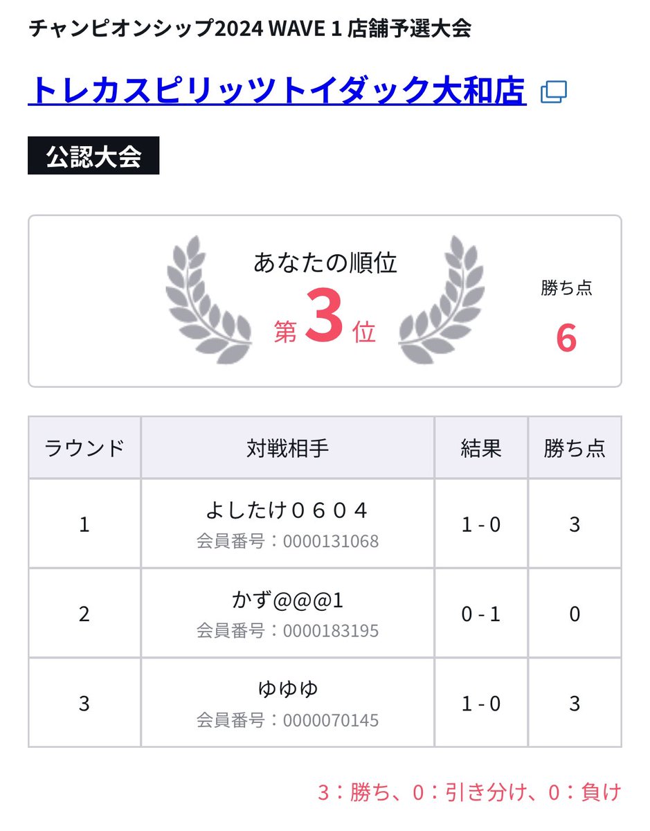 ike_piece's tweet photo. 8人店舗、奇跡的当選で予選一発抜け！キャン待ち回る余裕無さそうだったから感謝…！
ミラーは2試合とも酷い引きで生きた心地がしませんでした…

スタバ
モリア　後◯
ナミ　　後◯
ボニー　後◯
カタクリ後◯

店舗予選
カタクリ後◯
ミラー　後×
ミラー　後◯ https://t.co/NeoWZPzLaZ