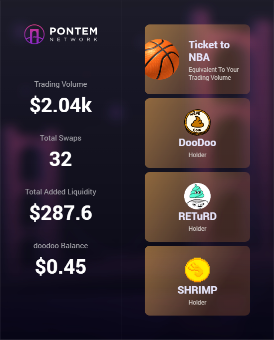 ISiederman92101's tweet photo. Just checked out my achievements on Liquidswap Dashboard - wow, I've been swapping lots of tokens on Aptos: https://t.co/ufMzkALQDb 
@PontemNetwork
#LiquidswapDashboard
https://t.co/Pz6Coxu7ua https://t.co/DikkGl1uNv
