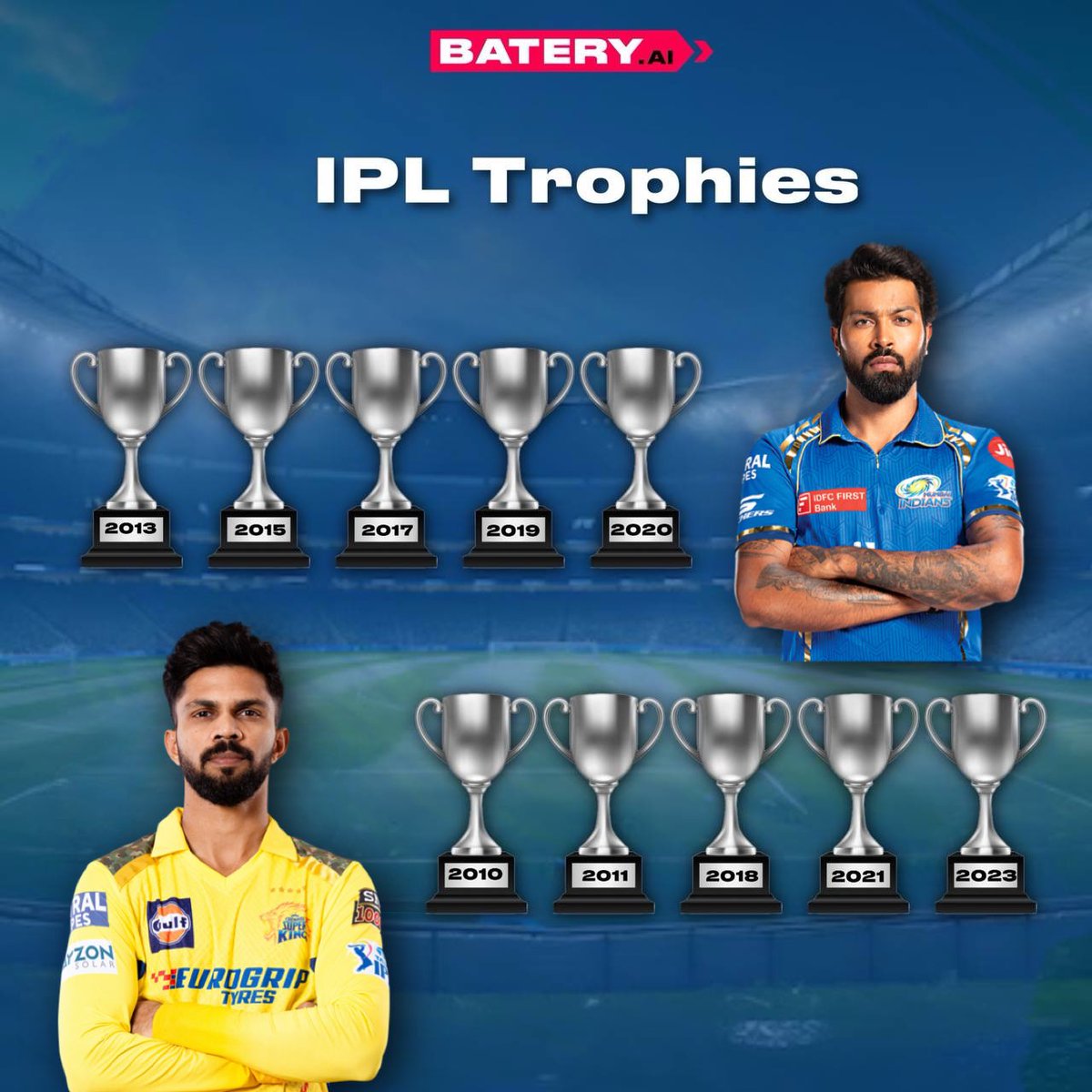 With Mumbai Indians and Chennai Super Kings both clinching a staggering 5 IPL trophies each, the competition is fierce 🏏 Let’s stay tuned for the thrilling developments of this season ❤️‍🔥 Winner to be revealed soon!