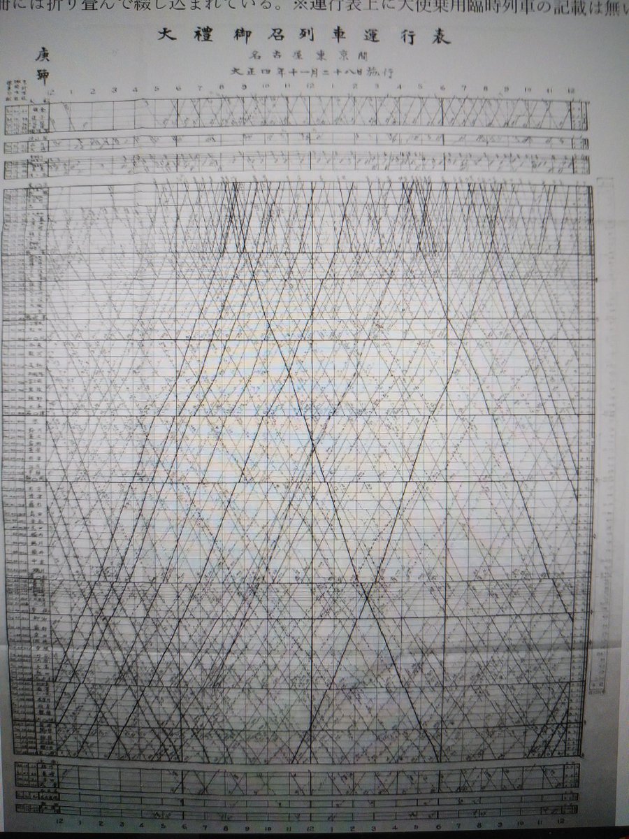 別冊 御召列車研究〔３月号〕に寄せられたご感想より

　「大正御大禮の御召列車（２）」Ｐ．22に載せてある列車ダイヤ（大禮御召列車運行表／名古屋→東京）を、原寸大のPDFで付録にしていただけないでしょうか。
　他の区間もあればお願いしたいです。
　当時の列車番号が知りたいです。