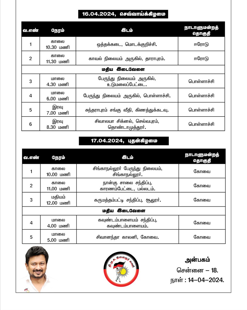 மக்களவைத் தேர்தலை முன்னிட்டு 6 கட்ட பரப்புரை பயணங்களை நிறைவு செய்ததையடுத்து, நாளைய தினம் நீலகிரி மக்களவைத் தொகுதியில் 7-ஆம் கட்ட பிரச்சாரத்தை தொடங்கவுள்ளோம். நீலகிரியில் தொடங்கி மேற்கு மண்டலத்தில் உள்ள ஈரோடு, திருப்பூர், பொள்ளாச்சி மற்றும் கோவையில் கழக வேட்பாளர்கள் மற்றும்…