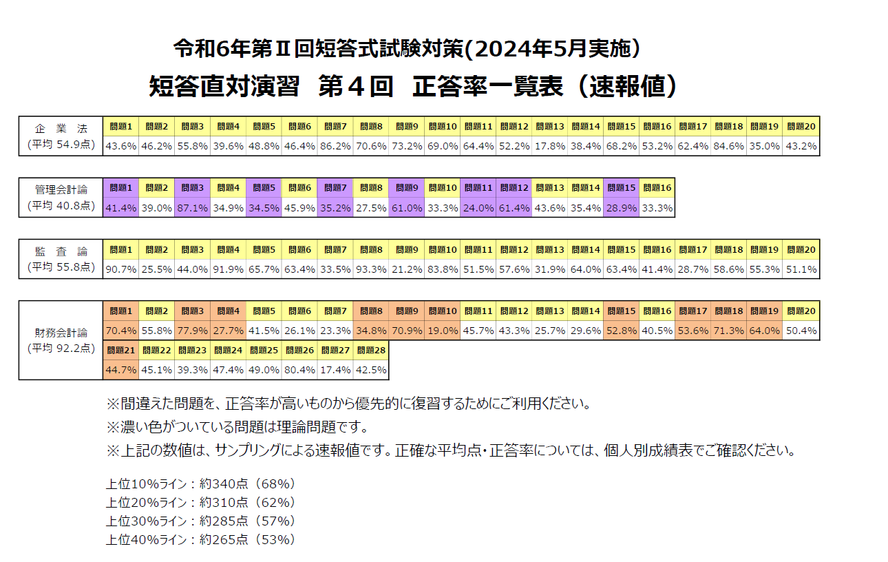 2025年最新】大原 ステップの人気アイテム - メルカリ
