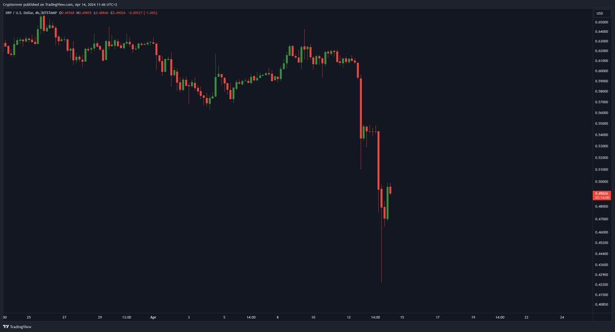 Crypto Rover tweet media