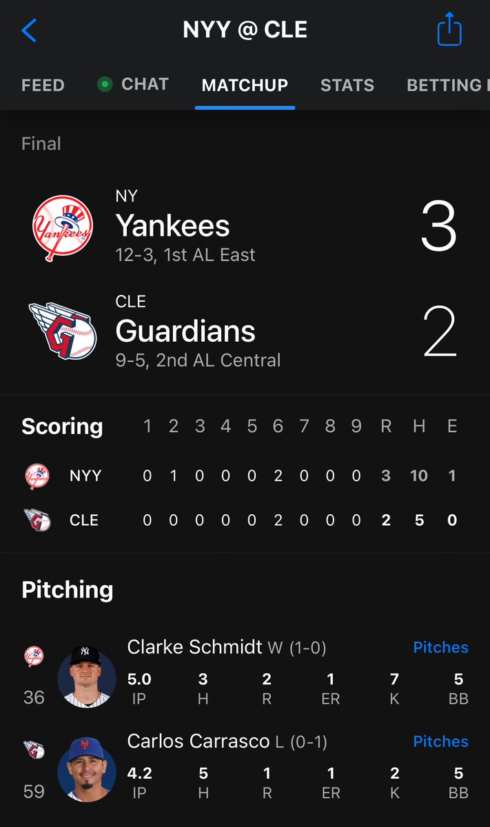 4/13 MLB
Yankees/Guardians Game 1(12:10pm) under 8.5 Runs(-110) 1.1Unit✅
+1Unit

#GamblingTwitter #MLB #MLBBets #MLBRIVALS      #ESPN3 #GamblingX #Sportsbet #FreePicks #Fallout #themasters     #BTC  #NoNBAToday