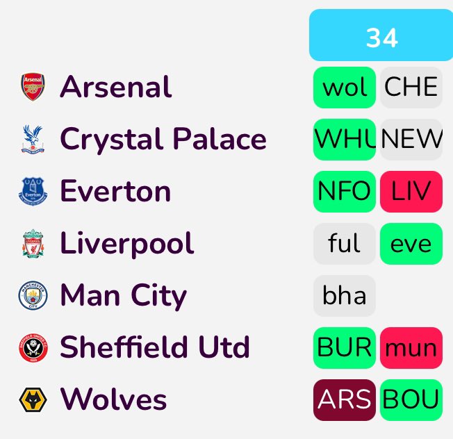 FPL GOAT tweet media