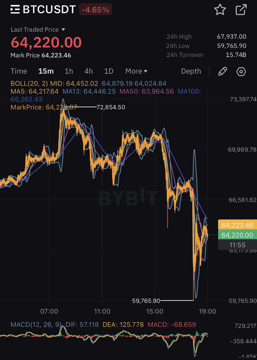 pNote_C's tweet image. #64K 

we are here