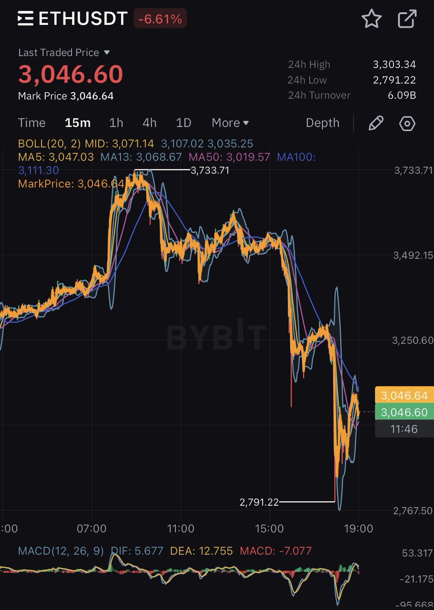 pNote_C's tweet image. #64K 

we are here