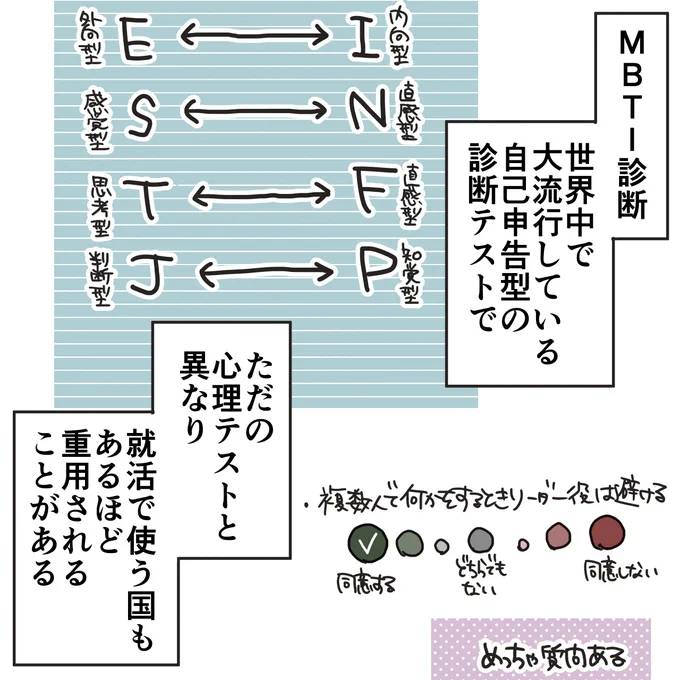 mbti診断やってみた(1/4)
#漫画が読めるハッシュタグ 