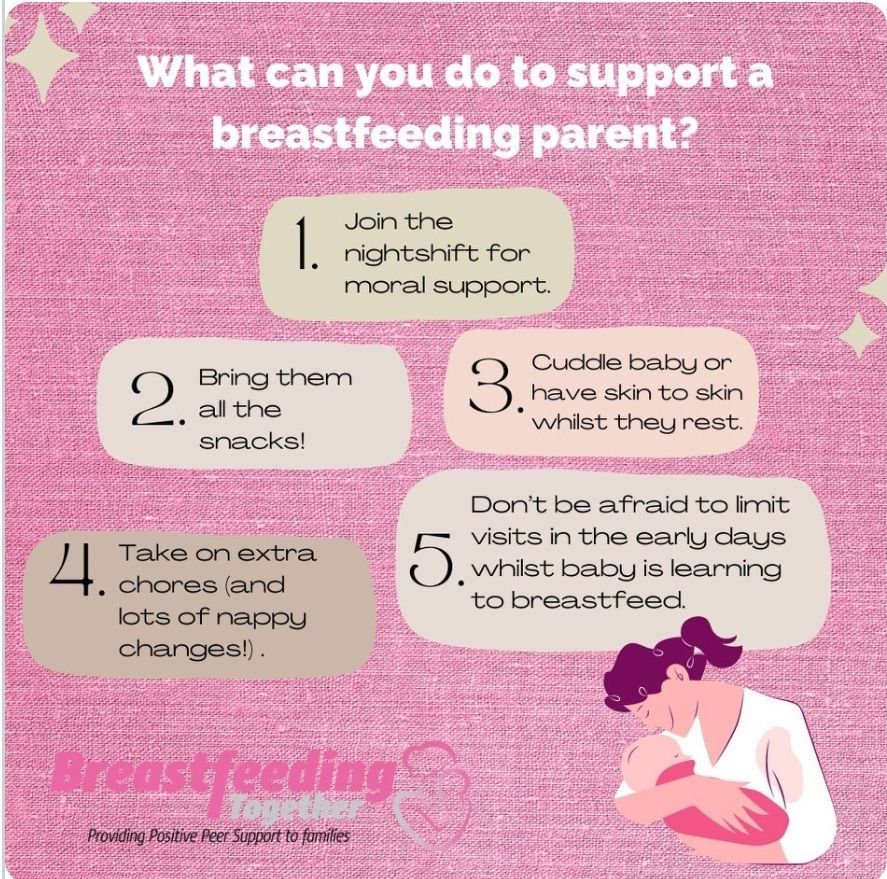 Share with anyone who may need to see this ✨ It can sometimes feel like a lot of responsibility being the breastfeeding parent but there are lots of things partners and support networks can do to help, especially in those long, early days/nights! #support #birthpartner #newborn