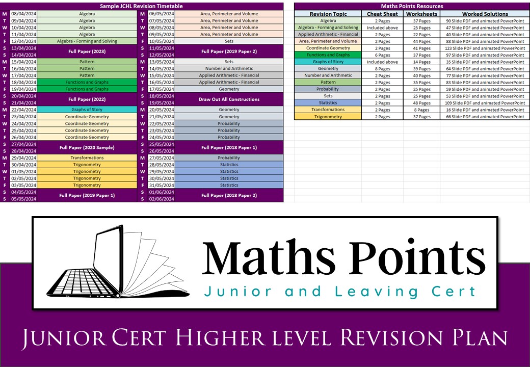 A reminder that we have 8 week revision plans up on the website (find them under Resources by Topic) that cover all of the topics on the JCHL, LCOL and LCHL courses).

#leavingcert2024 #juniorcert #juniorcert2024 #juniorcertmaths #leavingcertnotes
#leavingcertmaths