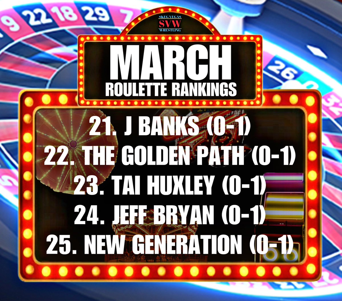 The final 5 @SVegasWrestling Roulette Rankings (monthly rankings) for March 2024!

#like #likesforlike #liketime #likexlike #instalike #liker #liker