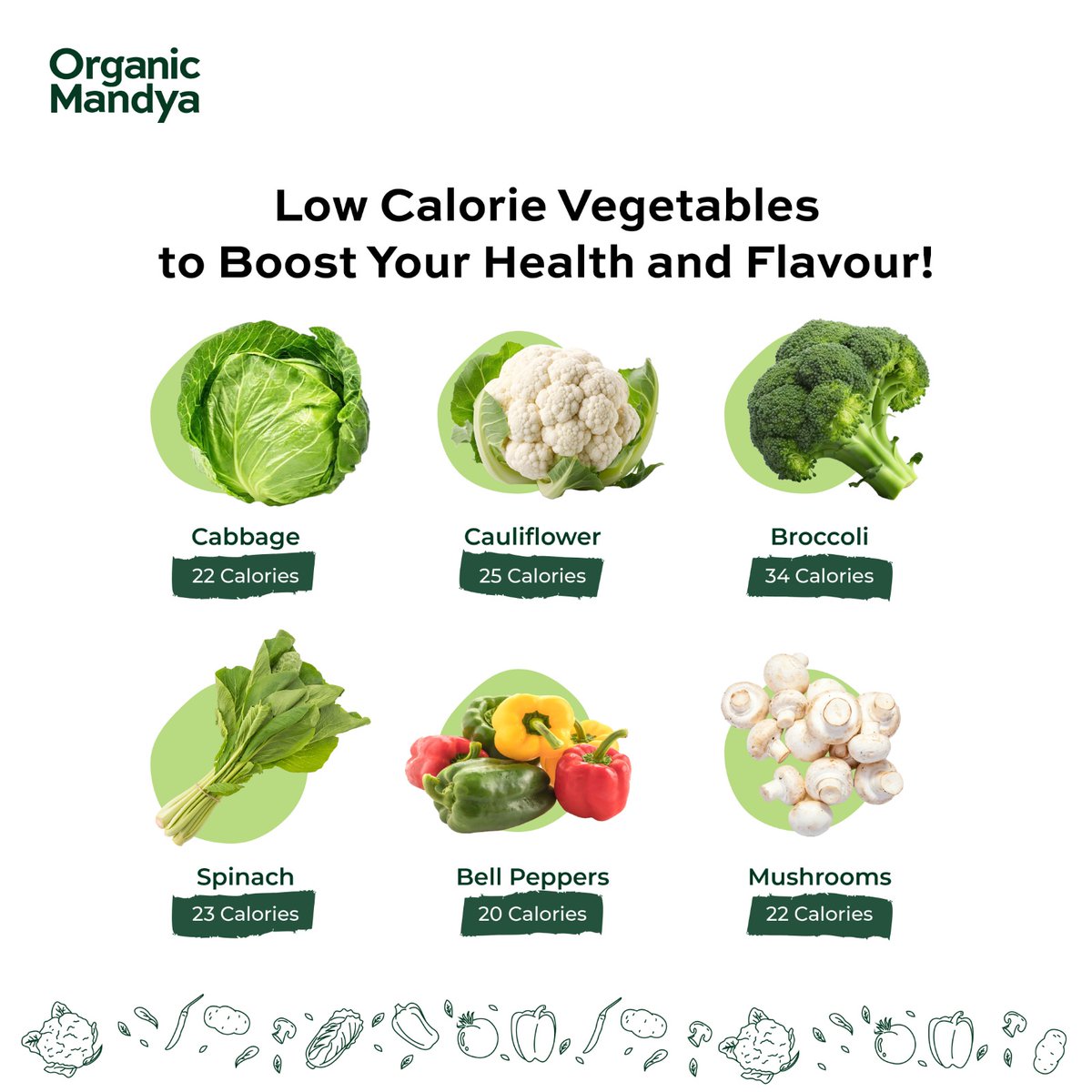 Watching Your Calorie Count? These Veggies Have Your Back! Incorporate These Low-Calorie Powerhouses into your daily meals for a 𝐡𝐞𝐚𝐥𝐭𝐡𝐲 𝐛𝐨𝐨𝐬𝐭! #Organic #Organiclife #Organicliving #Organicfood #OrganicMandya #Healthyliving #Healthychoices #Healthypicks #Fresh