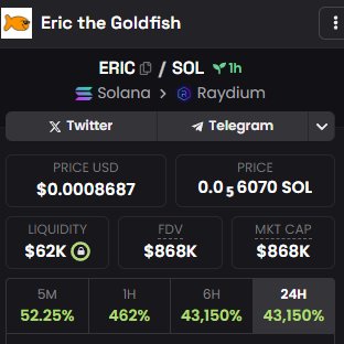 3x #ERIC dexscreener.com/solana/6s9ae1u… I withdraw the principal money and continue with the earnings, let's see what awaits us. We achieved a nice Volume. #Solana #SOL #ETH #Ethereum #bitcoin #Altcoins