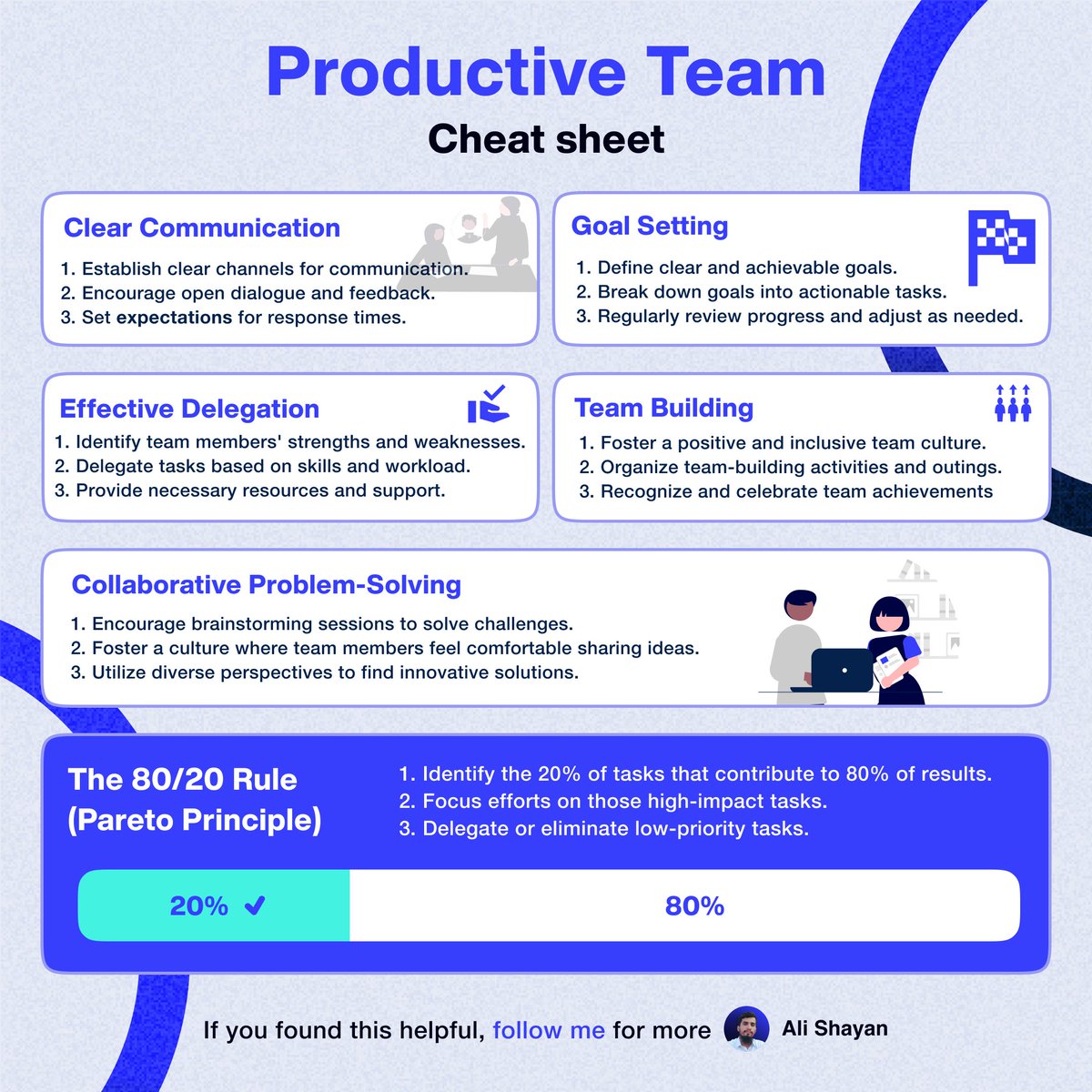 Cheatsheet for a Productive Team
~~~~~
✍️ What are your thoughts on The 80/20 Rule?
♻️ Reshare if these cheats were helpful!

#productivity #webdesign #agencyowner #founder #team