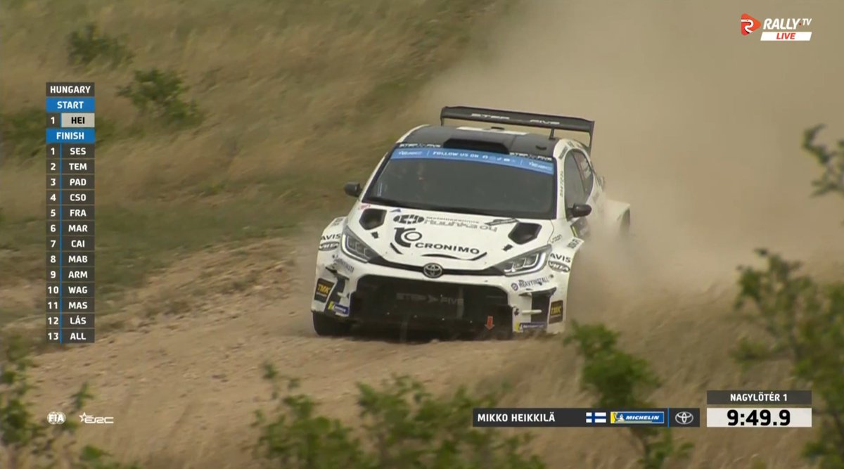 FIA European Rally Championship tweet media