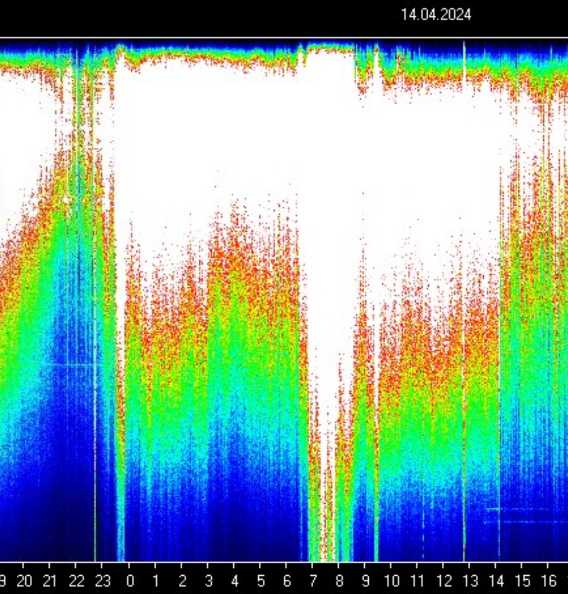 Schumann Resonance April 13-14 2024 We do not want war. This is a typical response in the Schumann Resonance to Human global crisis. Calling Batman?