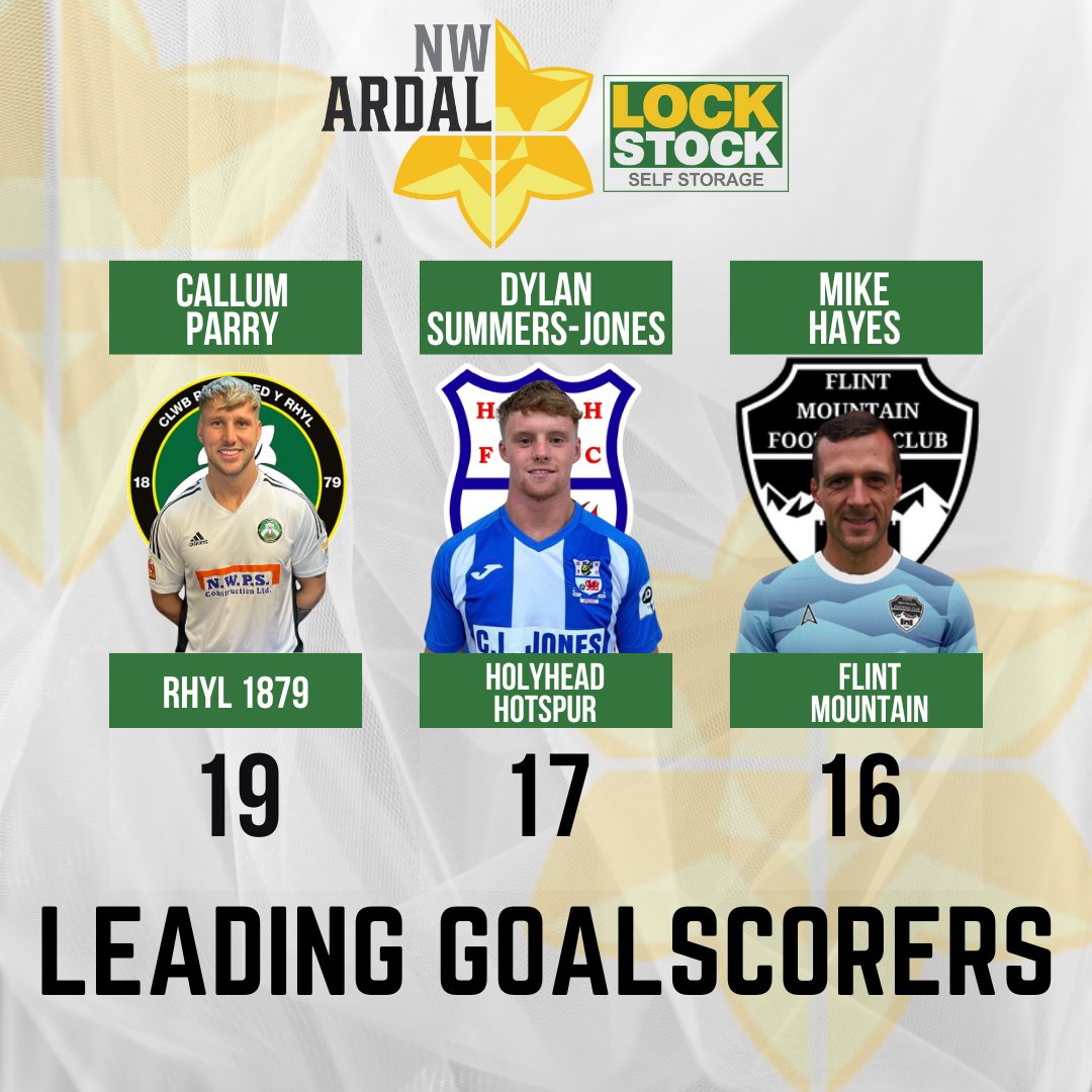 𝗔𝗿𝗱𝗮𝗹 𝗡𝗪 𝗟𝗲𝗮𝗱𝗶𝗻𝗴 𝗚𝗼𝗮𝗹𝘀𝗰𝗼𝗿𝗲𝗿𝘀 Who's going to finish the season as the #ArdalNW Leading Goalscorer? ✅ Cal Parry @rhylfc? ✅ Dylan Summers-Jones? @HolyheadHotspur ✅ Mike Hayes @Flint_Mountain? ❓A.N. Other?