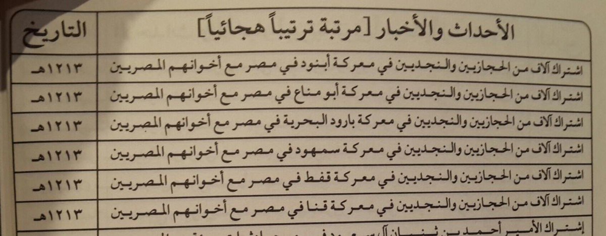 alk3aam's tweet photo. نعم شارك "السعوديون" بعدة معارك اثناء الحملة الفرنسية على مصر بقيادة نابليون :

ووثق مشاركتهم  العديد من المؤرخين مثل:

المؤرخ كريستوفر هارولد في كتاب 
"نابليون في مصر" وكان مرافق له ويقول:

مصدر الرعب هم "المحاربون عرب الحجاز"
في خلقتهم صلابه تنطق بها وجوههم

وأكد على كلامه وصلابة "🇸🇦"
كلام المؤرخ المصري المعاصر للحملة وفضحكم إذ يقول:

وصل الحجازيين (🇸🇦) لمصر 
وانضم إليهم الأتراك 🇹🇷 والمصريين 🇪🇬

وعند بدأ ال��عركة هرب الأتراك مع الصعايدة
وتركوا الحجازيين لوحدهم يقاتلون ويعانون من قلة العدد ❗️

ثم تطور الأمر فأصبح المصريين يستضيفون الحجازيين ويأتي الفرنسيين ليقبضوا عليهم❗️

ويقول شاعر عسير:

لابتي فأنا عسير العسرا
نصدق القاله ليا قلناها 

قد حربنا في سواحل مصرا
والسلايل بالدم أغرقناها

ليست مشكلتنا إن كان مثقفيكم وإعلامييكم جاحدين ولا ينشرون الحقائق عن تاريخكم ولا يذكرون الأفضال

فجعلكم جهلة لا تعرفون الحقائق الموثقة ..
