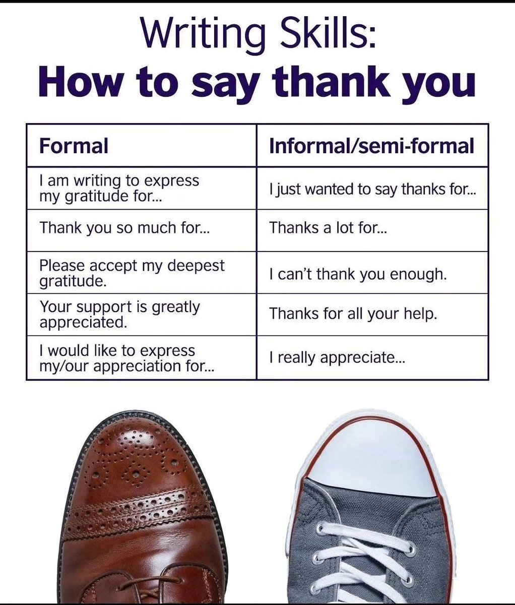 How to say thank you.