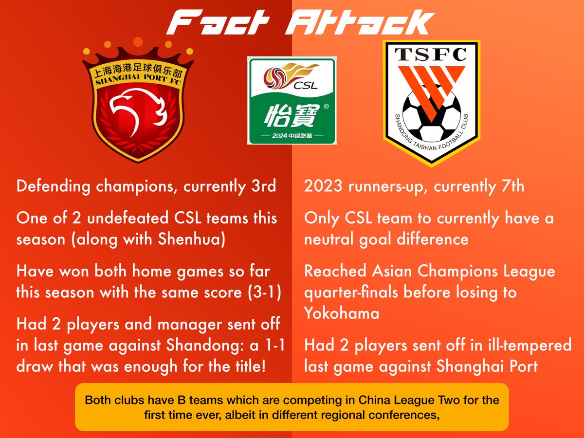 TaishanShandong's tweet photo. Here’s the #FactAttack for today’s match.

#ShandongTaishan #山东泰山 #ShanghaiPort #CSL #ChineseSuperLeague https://t.co/3o2BcPnoQZ