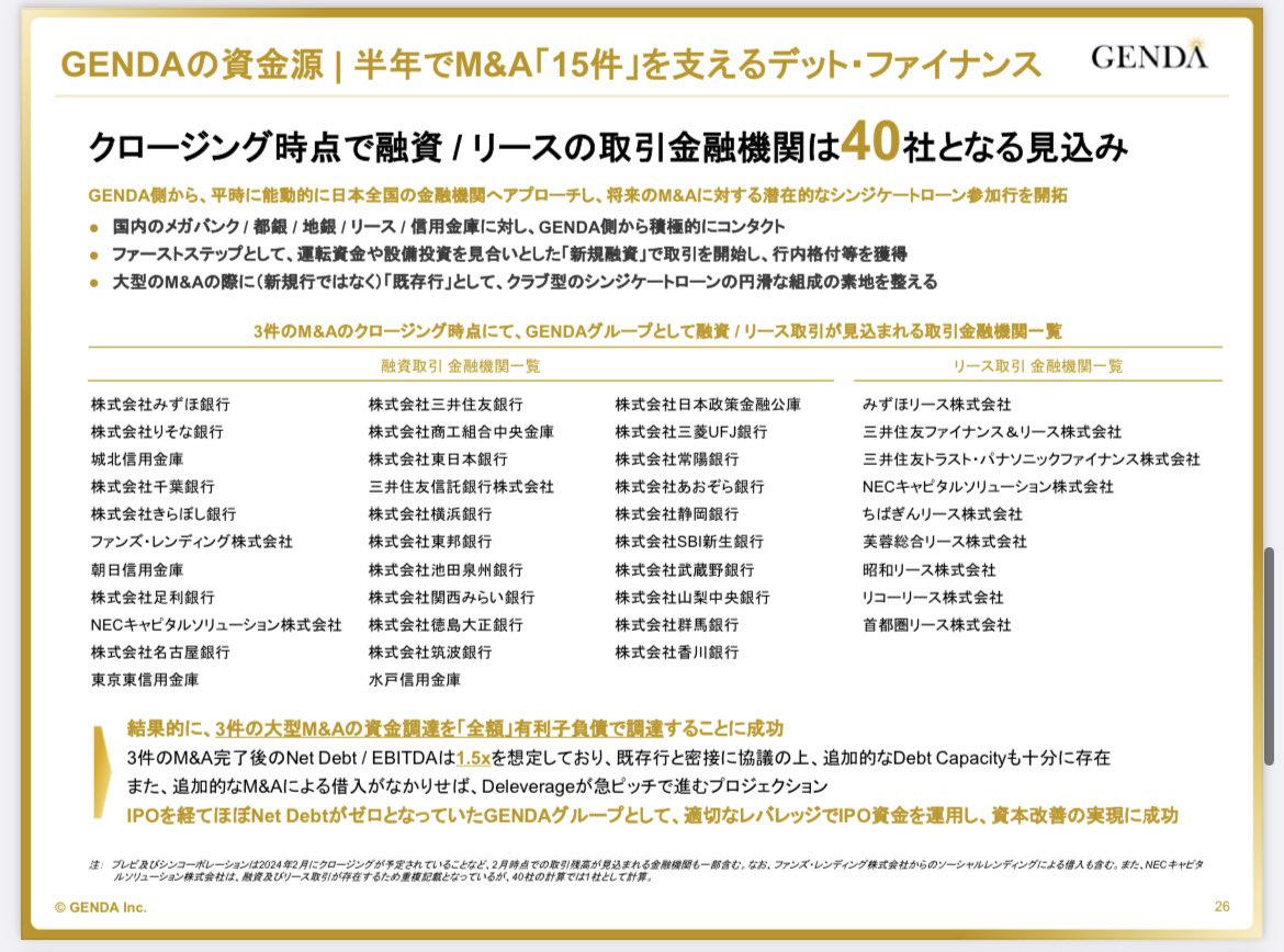 【GENDAが凄い理由】
以下を可能にするボードメンバー
M&A戦略の周到さが大きな成長要因。

①PMI成功可能性が高い主領域に特化