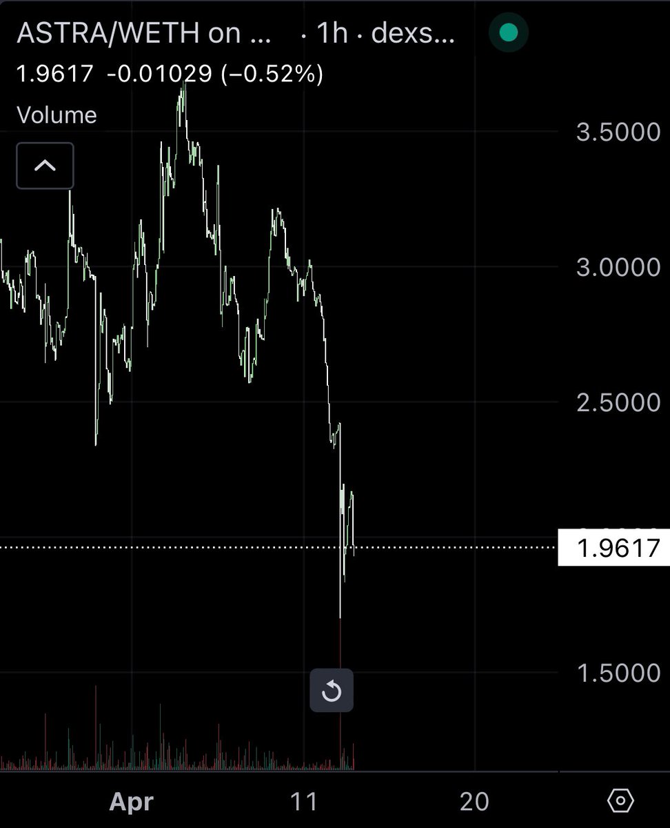 SherifDefi's tweet photo. Gm Web3 ☕️

Yesterday's crypto market crash brings us a good time to snipe some #altcoins and diversify our portfolio.

Among these, $ASTRA stands out due to its compelling #AI narrative, offering an excellent buying opportunity.

🟨 $10 imminent 

https://t.co/psCKqsCHYw https://t.co/RQFsVsNZVA