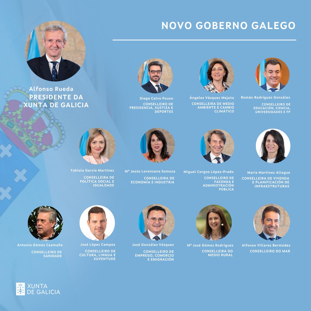 Responsabilidade, esforzo e compromiso con todos os galegos e galegas. Con todos, sen excepción. Iso é o que lle pido ao novo Goberno da @Xunta. Un equipo co que seguiremos traballando con aínda máis intensidade ao #EstiloGalicia