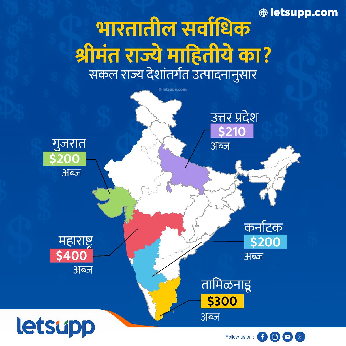 LetsUppMarathi's tweet photo. देशात महाराष्ट्र सर्वात श्रीमंत!
-
#richestnation #richestnationinindia #maharashtra #mostrichestnation #indianupdates #infographics #dailyupdates #LetsUppMarathi https://t.co/R94xQNktIe
