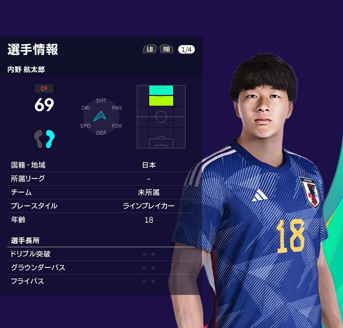 PES2021 Real Face
#Pes2021 #Pes2021face #eFootball2023 #eFootball #U23日本代表