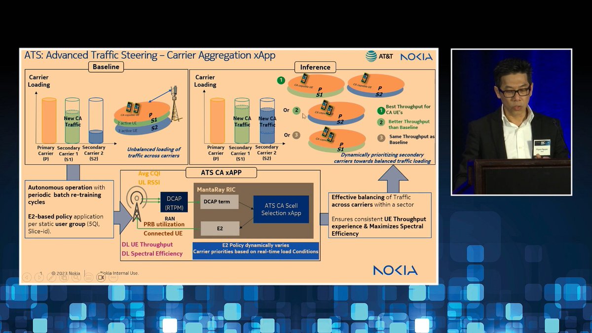 Live App demo by AT&T and Nokia from the RIC Forum Day Two showing the concept of Advanced Traffic Steering (ATS) using Carrier Aggregation xAPP #3G4G5G #OpenRAN #ORAN #ORANalliance #RIC #RAN #IntelligentController #xApp