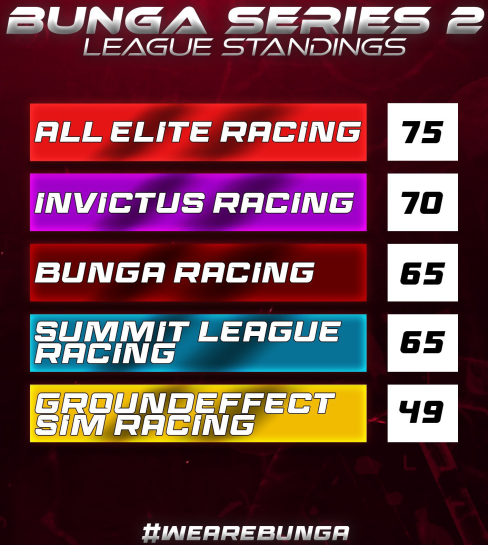 Invictus Racing Team | IRT tweet media