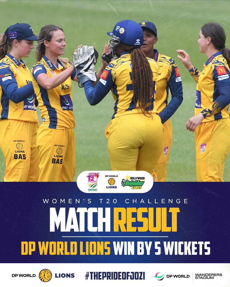 🦁 DP World Lions win by 5 wickets!

With the win we secure Runners Up spot in the #CSAT20Challenge 🎉

Well done on a brilliant season ladies! 👏

#WozaNawe #BePartOfIt
#LionsCricket #ThePrideOfJozi