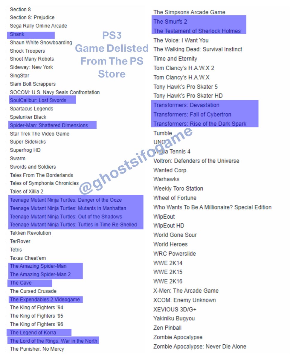 sifgameinfinity's tweet photo. اليكم القائمة الاولية للالعاب التي حذفتها الشركات
 من store القائمة تخص #ps4 و #ps3

تخيل ان كل هذه الالعاب محذوفة من STORE
والطامة الكبرى بعض الالعاب صدرت digital فقط
الالعاب التي عليها اللون (العاب مهمة)

👇اغلب الالعاب المحذوفة لـ #PS3
وهذا الشيء ينطبق على xbox و نينتدو https://t.co/9nDp2QwOQo